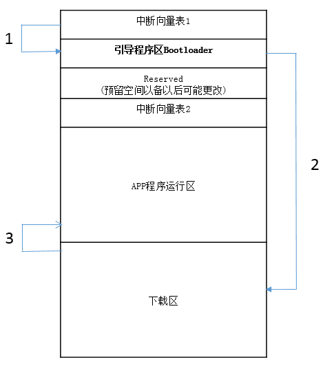 OTA到底对控制器做了什么？w3.jpg