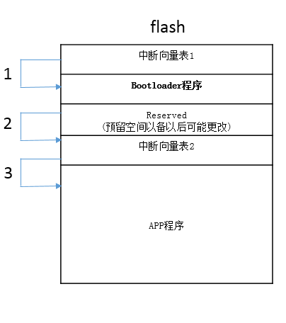 OTA到底对控制器做了什么？w2.jpg