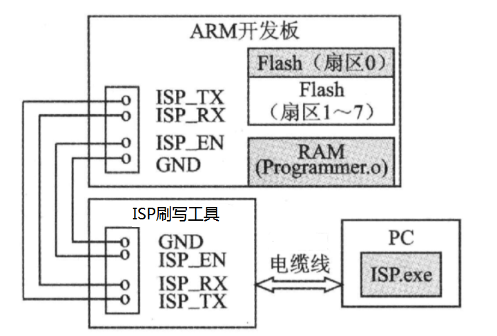 OTA到底对控制器做了什么？w6.jpg