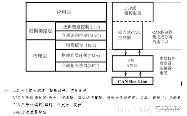 CAN设计与应用指南w1.jpg