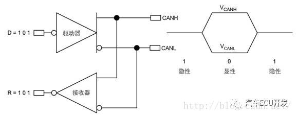 CAN设计与应用指南w4.jpg