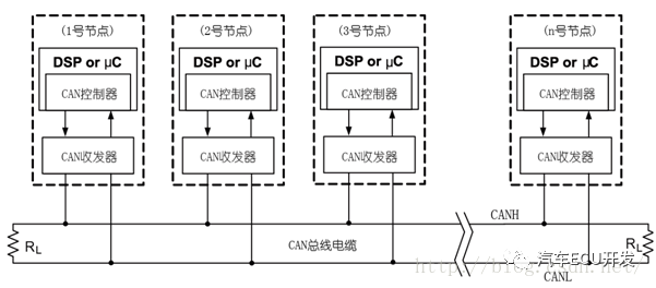 CAN设计与应用指南w5.jpg