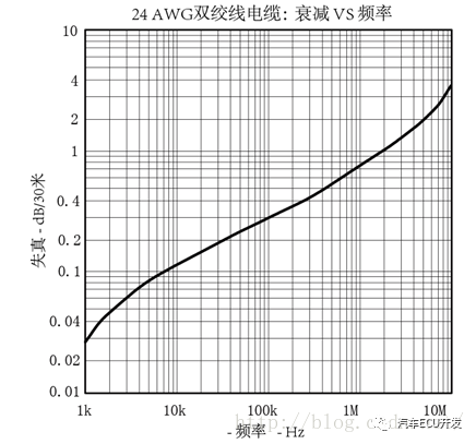CAN设计与应用指南w7.jpg