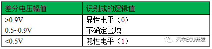 CAN设计与应用指南w9.jpg