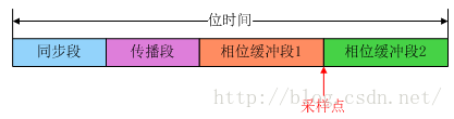CAN设计与应用指南w19.jpg
