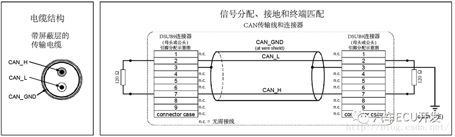 CAN设计与应用指南w6.jpg