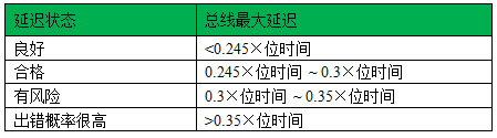 CAN设计与应用指南w15.jpg