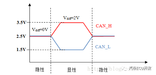 CAN设计与应用指南w8.jpg