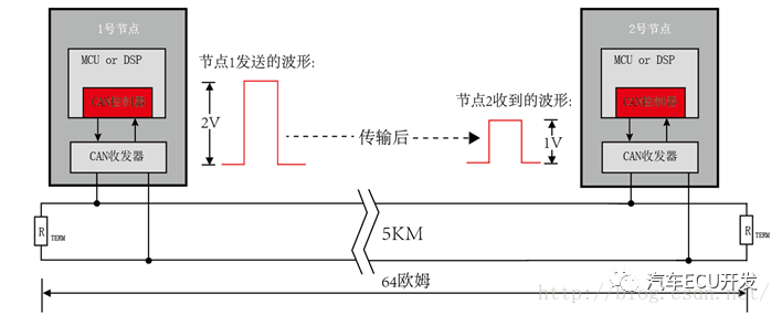 CAN设计与应用指南w11.jpg