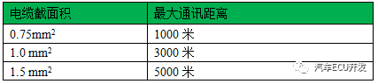 CAN设计与应用指南w12.jpg