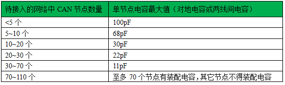 CAN设计与应用指南w20.jpg