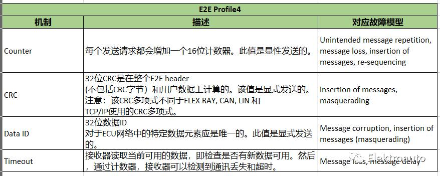End-2-End Protection 简述w5.jpg