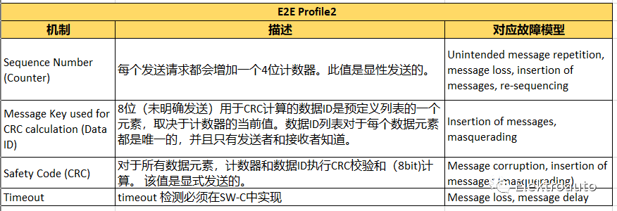 End-2-End Protection 简述w4.jpg