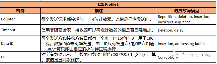 End-2-End Protection 简述w3.jpg