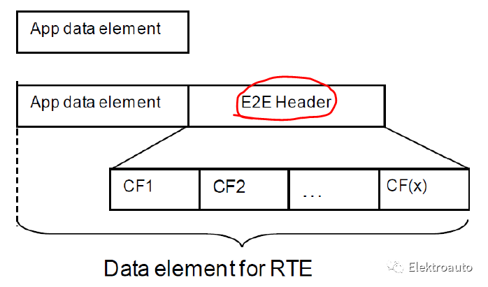 End-2-End Protection 简述w2.jpg