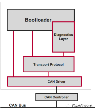 Bootlodaer升级过程分析w2.jpg