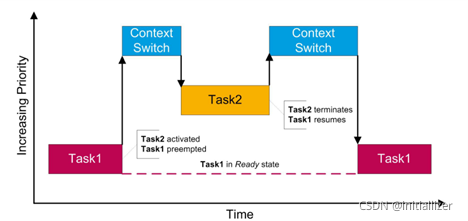 RTA-OS系列介绍-Taskw2.jpg