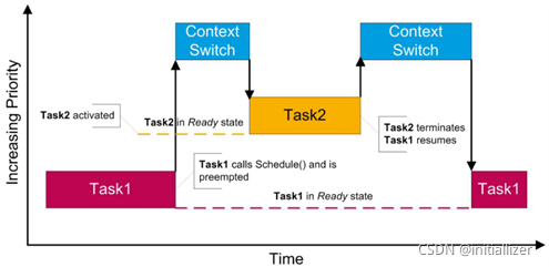 RTA-OS系列介绍-Taskw4.jpg