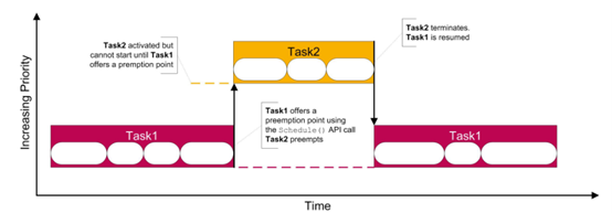 RTA-OS系列介绍-Taskw11.jpg