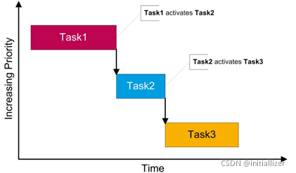 RTA-OS系列介绍-Taskw10.jpg