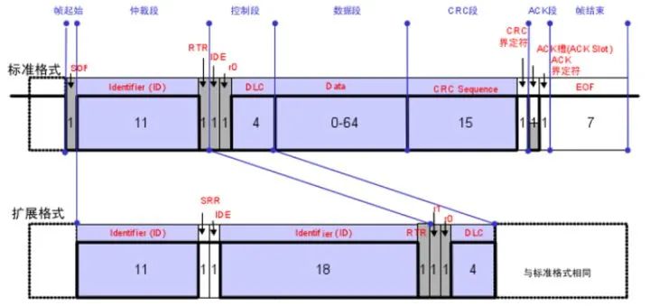 高速CAN总线物理层对于线束的要求w2.jpg