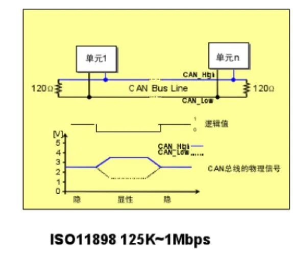高速CAN总线物理层对于线束的要求w3.jpg