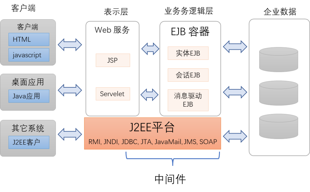 自动驾驶软件架构之：中间件与SOA（一）w1.jpg