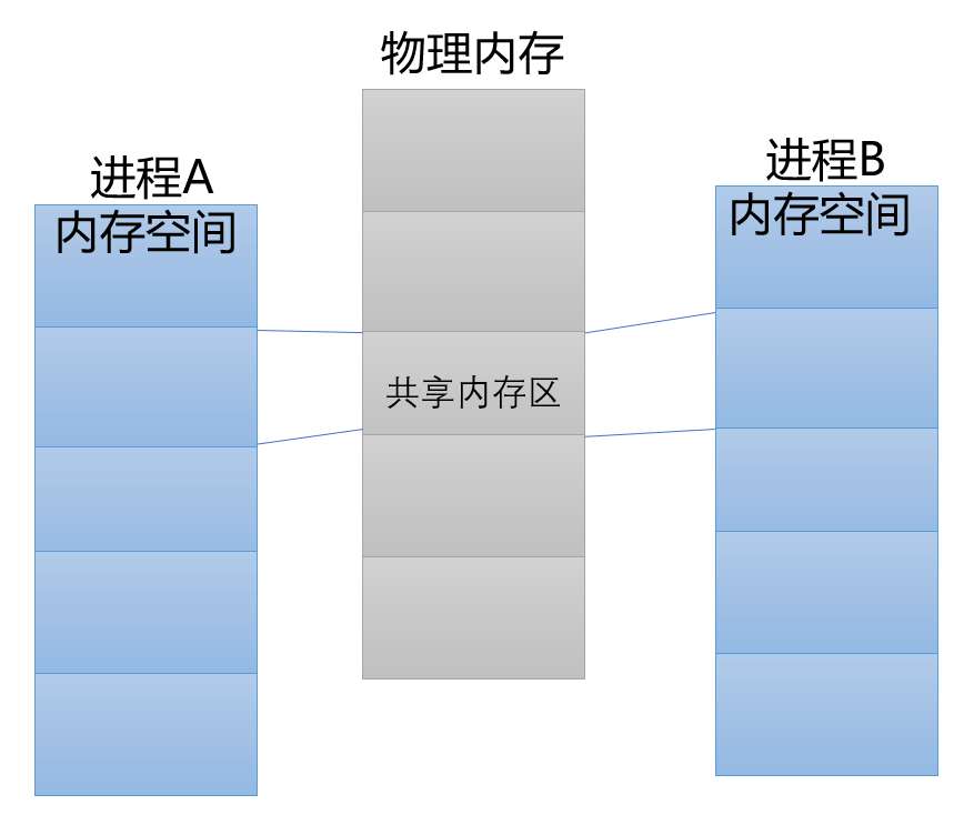自动驾驶软件架构之：中间件与SOA（一）w11.jpg