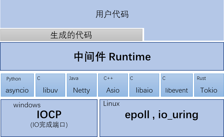 自动驾驶软件架构之：中间件与SOA（一）w13.jpg