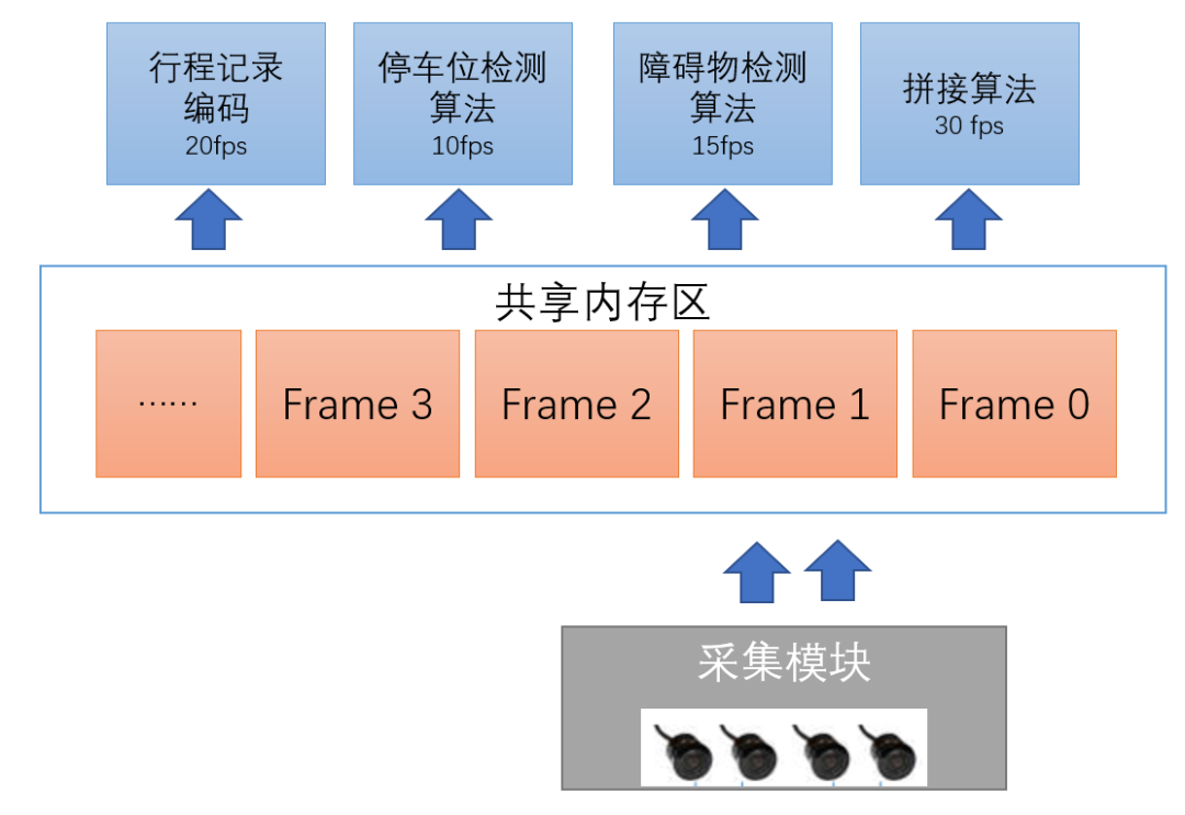 自动驾驶软件架构之：中间件与SOA（一）w12.jpg