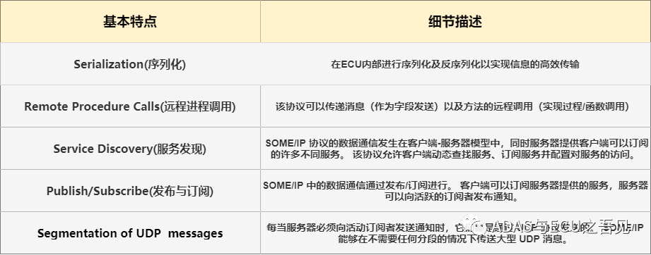 一文搞懂车载以太网之SOME/IPw4.jpg