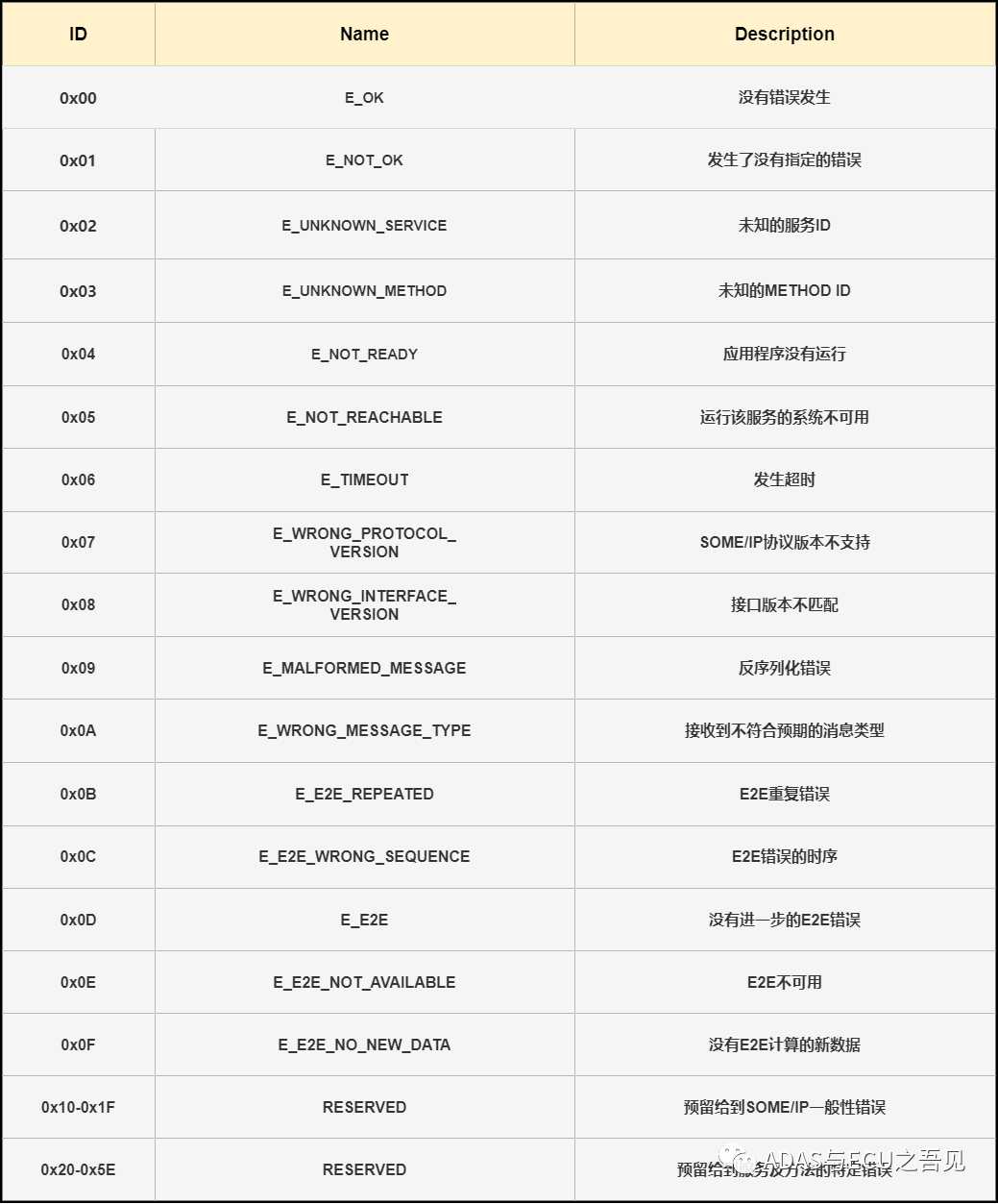 一文搞懂车载以太网之SOME/IPw8.jpg