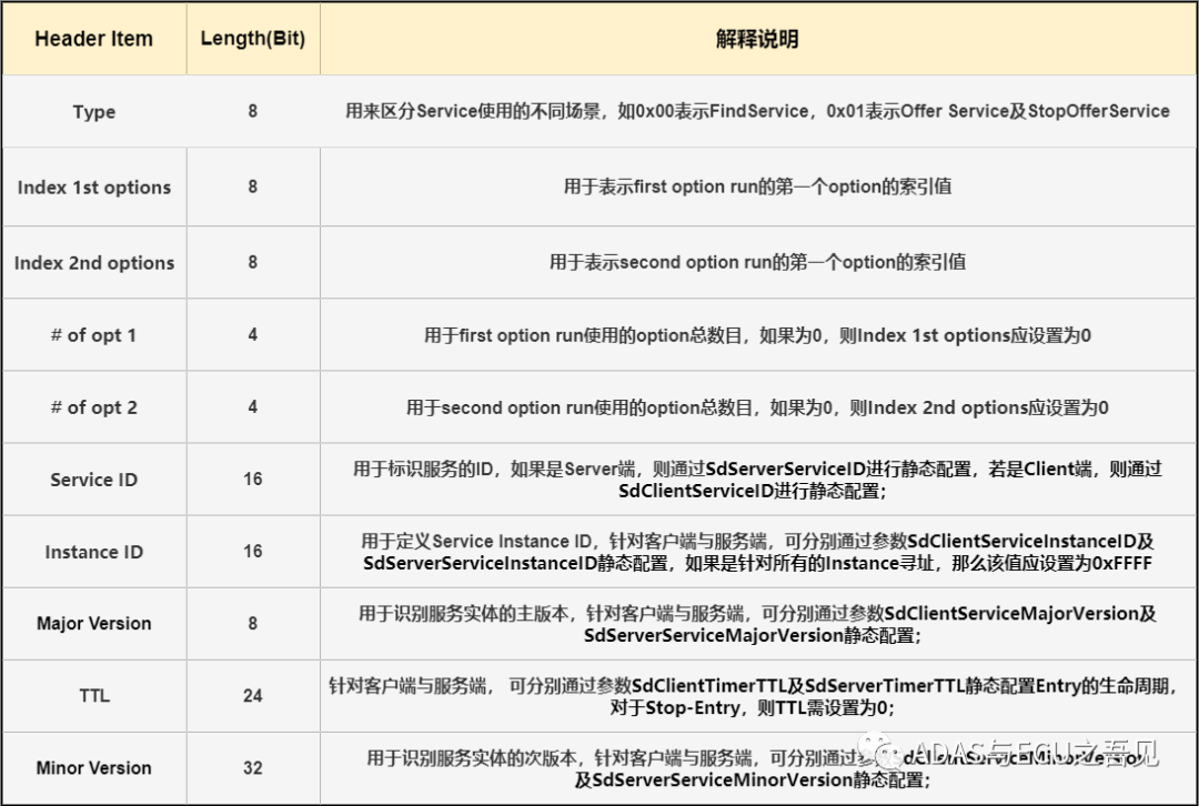 一文搞懂车载以太网之SOME/IPw18.jpg