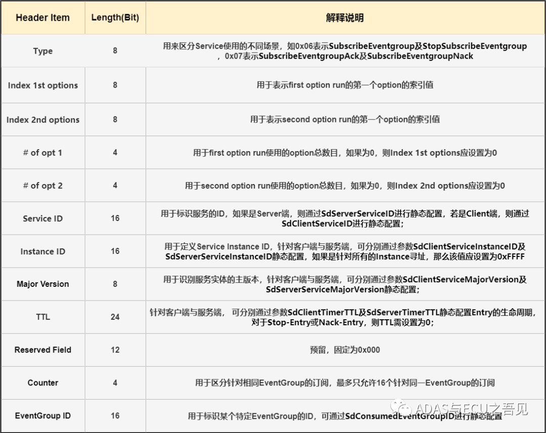 一文搞懂车载以太网之SOME/IPw20.jpg