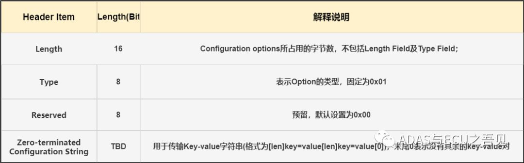 一文搞懂车载以太网之SOME/IPw22.jpg