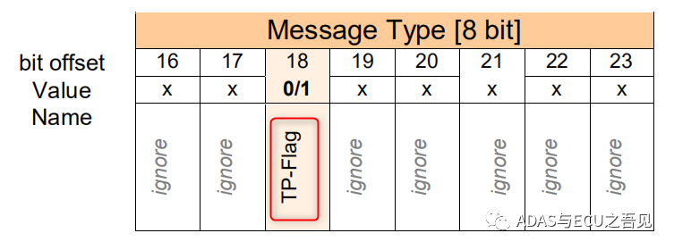 一文搞懂车载以太网之SOME/IPw32.jpg