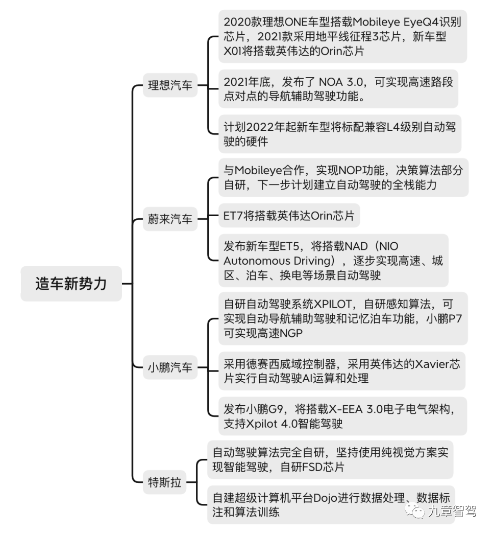 两万字详解自动驾驶开发工具链的现状与趋势w1.jpg