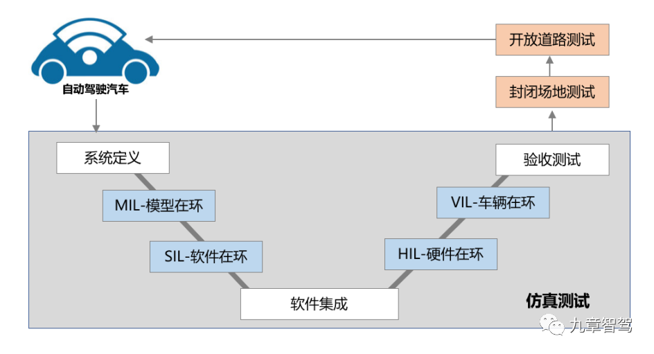 两万字详解自动驾驶开发工具链的现状与趋势w3.jpg