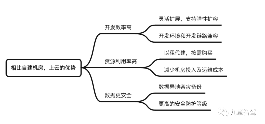 两万字详解自动驾驶开发工具链的现状与趋势w8.jpg