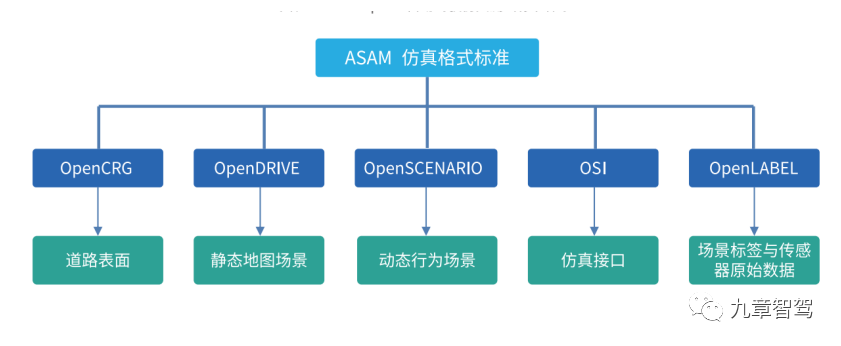两万字详解自动驾驶开发工具链的现状与趋势w7.jpg