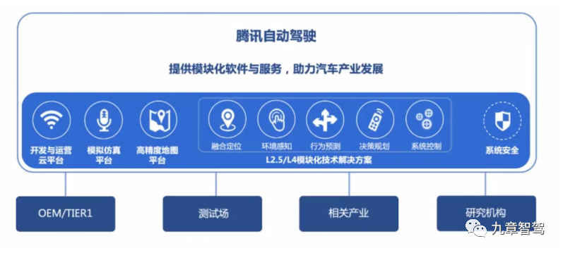 两万字详解自动驾驶开发工具链的现状与趋势w13.jpg