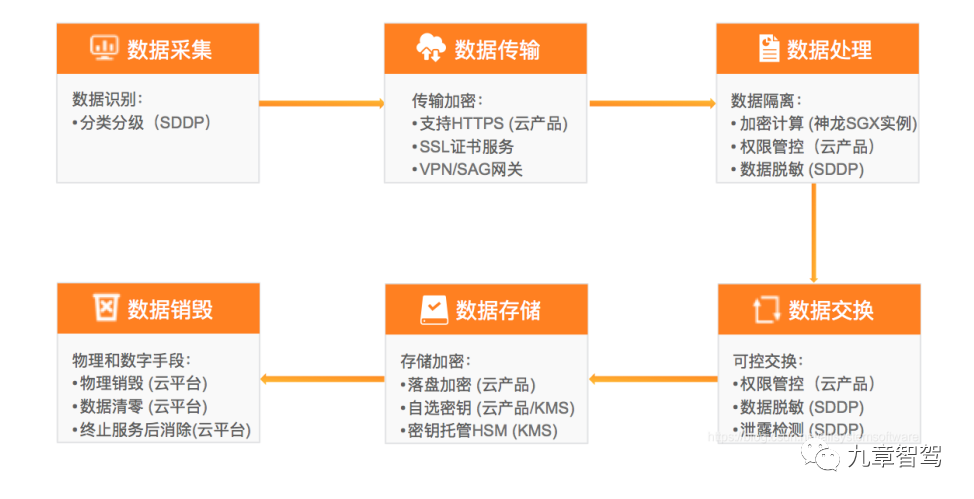 两万字详解自动驾驶开发工具链的现状与趋势w10.jpg