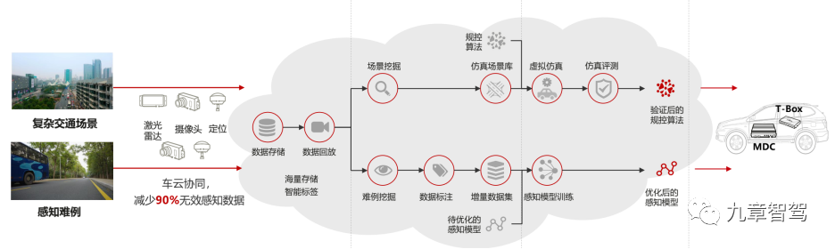两万字详解自动驾驶开发工具链的现状与趋势w9.jpg