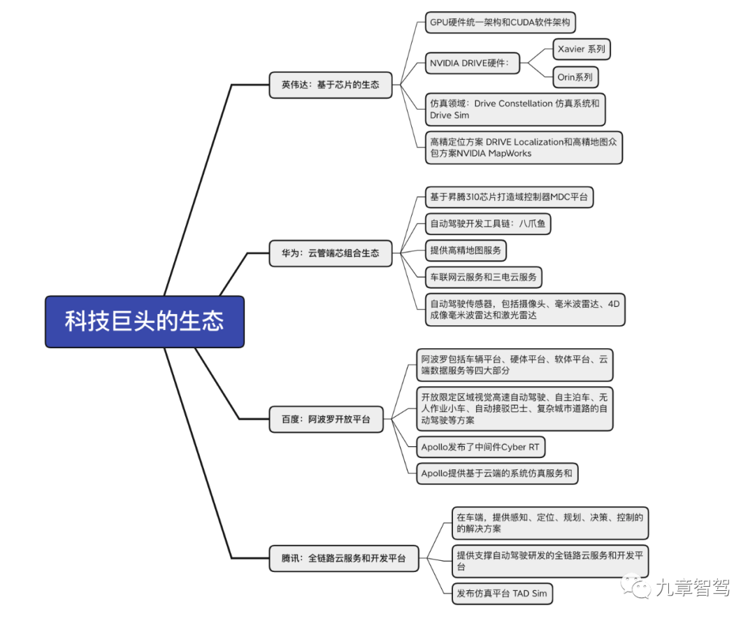 两万字详解自动驾驶开发工具链的现状与趋势w11.jpg