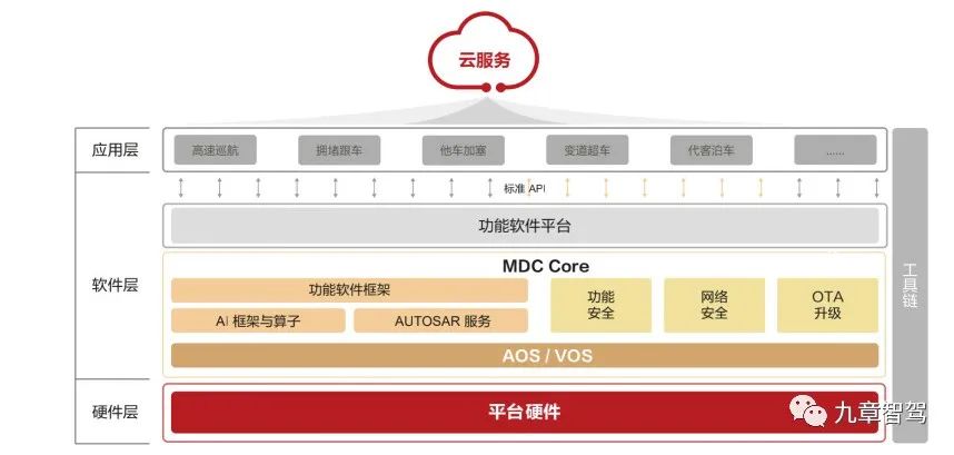 两万字详解自动驾驶开发工具链的现状与趋势w12.jpg