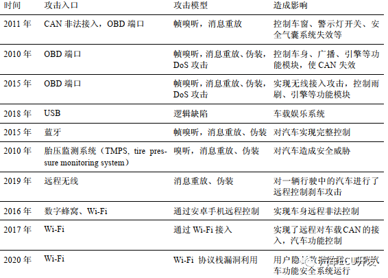 汽车E/E架构的网络安全分析w2.jpg