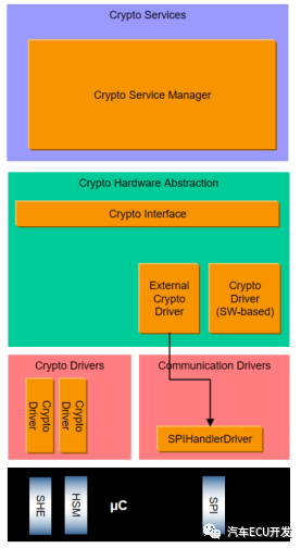 汽车E/E架构的网络安全分析w5.jpg