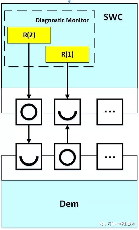 一文搞懂AUTOSAR的DEM模块w3.jpg
