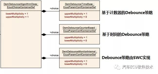一文搞懂AUTOSAR的DEM模块w5.jpg