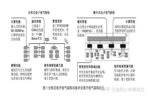 一文解读汽车域控制器集成化架构的背景、优点及设计w2.jpg